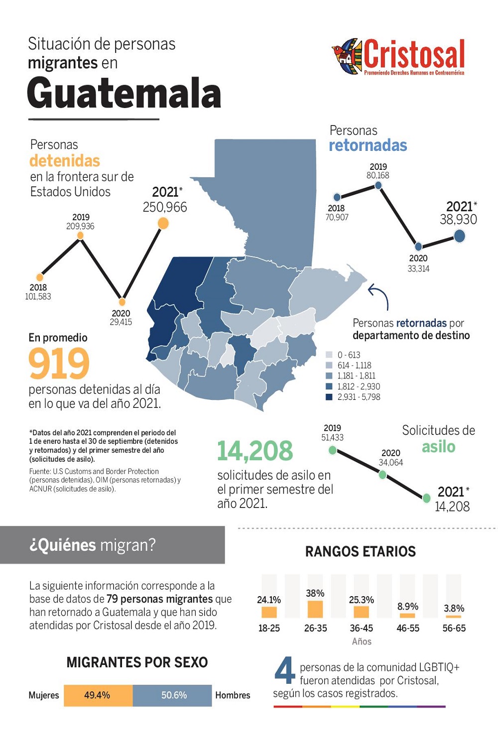 Situtación de personas migrantes en Guatemala