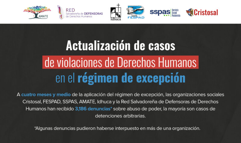 Actualización de casos de violaciones de derechos humanos en el régimen de excepción a julio 2022